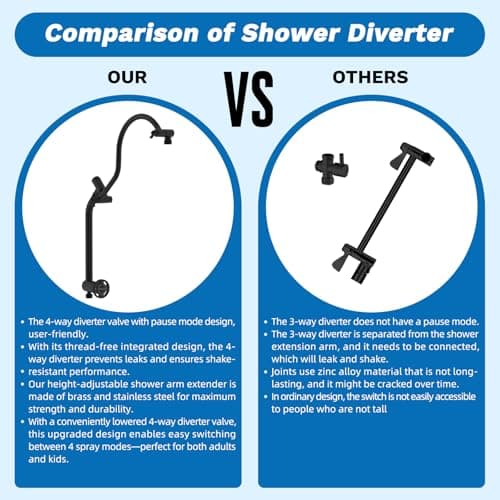 Hibbent cUPC Certified 13'' Shower Head Combo, High Pressure 5 Spray Rainfall Showerhead, 10 Spray Mode Handheld, All Metal Easy Reach 4-way Diverter Arm with Pause Mode, 71'' Hose and Holder, Black thumbnail 8