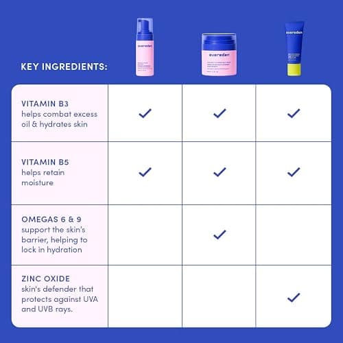 Evereden Kids Daily 1-2-3 Routine Bundle: Clean & Vegan Skin Care Set - Hydrating & Nourishing Tween Skincare Set with Multi-Vitamin Face Wash, Face Cream, Lotion, & SPF 30 Mineral Sunscreen (Melon) thumbnail 5