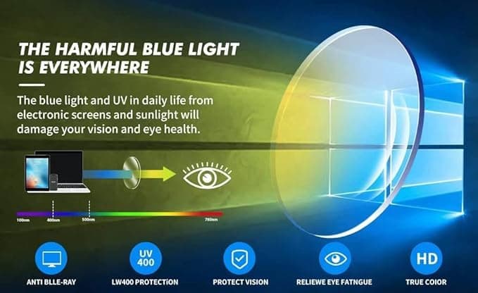 HCYCSQS blaulichtfilter brille Blaulichtbrille ohne Sehstärke Damen Herren Superleichte Anti-Müdigkeit Computerbrille Gaming Schutzbrille Blue Light Blocking Glasses thumbnail 5