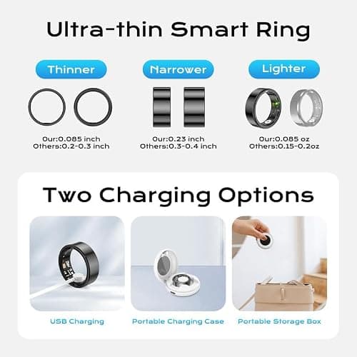 Kuinha Smart Ring for Women Men, Fitness Tracker with Health Metrics Tracking, 20 Sports Modes, IP68 Waterproof Titanium, 7-Day Battery (Black,9#) thumbnail 3