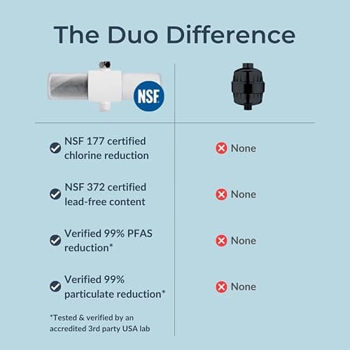 Weddell Duo Shower Filter - NSF Certified Shower Filter, High Pressure Activated Carbon Filter, Removes Chlorine, PFAS & Particulates, Clinically Tested For Healthier Skin & Hair (Black) thumbnail 3