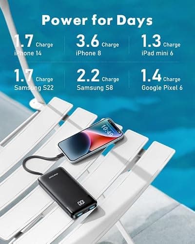 charmast Portable Charger with Built in Cables, Power Bank with Cords Wires, Slim 10000mAh Travel Battery Pack 6 Outputs 3 Inputs 3A Fast Charging for Samsung Google Pixel LG Moto iPhone iPad thumbnail 2
