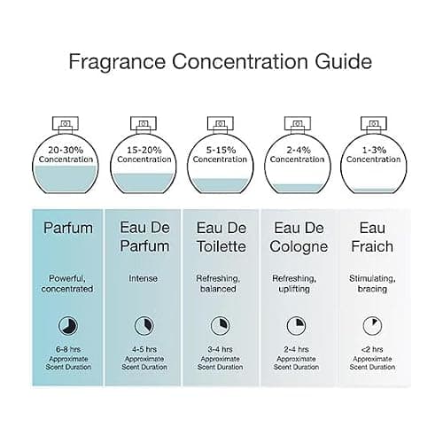 Adidas Moves Him Body Fragrance 2.5 fl oz (Pack of 1) , Notes of Green Apple, Cedarwood, Musk, Men's Fragrance, Long Lasting, Sporty Fragrance, Travel Size thumbnail 4
