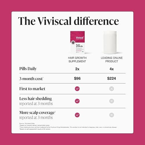 Viviscal Hair Growth Supplements For Women For Thicker, Fuller Hair, Nourishes Thinning & Loss, With Proprietary Collagen Complex, 60 Tablets, 1 Month Supply thumbnail 9