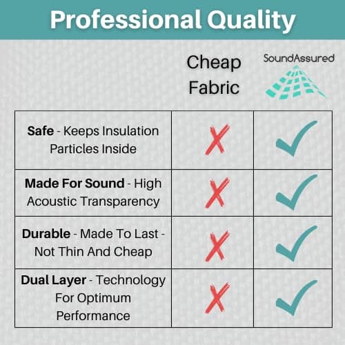 SoundAssured Acoustical Fabric - Acoustically Transparent Fabric for Making Acoustic Panels - DIY Sound Panel Acoustic Fabric (Black) thumbnail 5