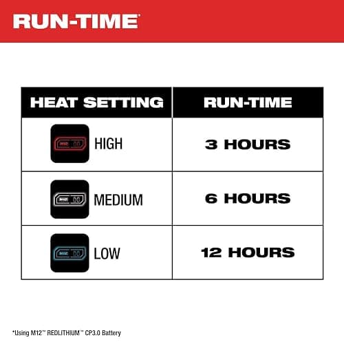 Milwaukee Electric - M12 Black Heat Jacket KIT M thumbnail 5