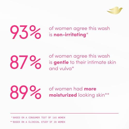 Dove Intimate Wash for Women - Gynecologist Tested Unscented Hydrating pH Optimized Feminine Wash For Sensitive Skin, 8 oz thumbnail 8