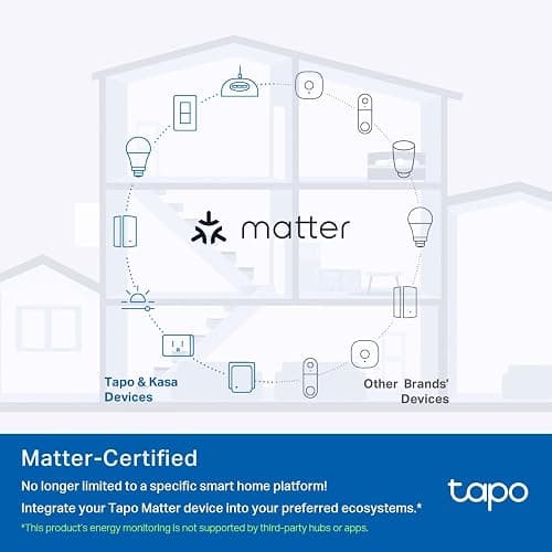 Tapo P304M Smart Plug Power Strip, Energy Monitoring, MATTER Certified, Surge Protection, Zero-Crossing Detection, Remote Control, Voice Control with Apple Alexa Google, Schedule and Timer, Away Mode thumbnail 4