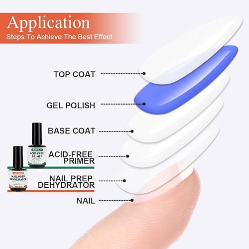 BUTBU Nail Dehydrator and Primer Set, 2PCS 8ml Nail Primer and Nail Prep Dehydrate, Professional Natural Nail Bond primer, Acid Free Superior Bonding Primers for Gel Nail Polish, Acrylic Powder thumbnail 6