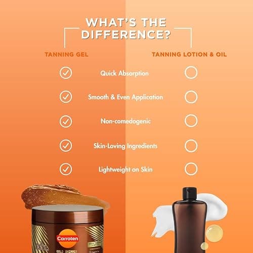 Carroten Gold Shimmer Intensive Tanning Gel | Browning Tan Accelerator | Non-Greasy, Water-Resistant with Carrot and Coconut Oil | Vitamin A & E For Moisture & Hydration | Made in Greece | 5 Fl Oz thumbnail 4