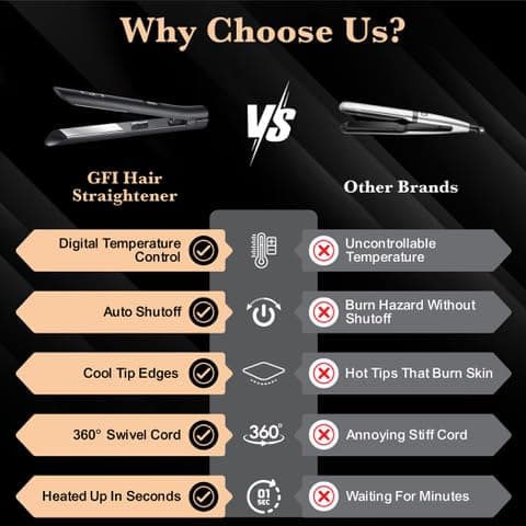 GFI Hair Straightener - Turbo Heating Element - Titanium Flat Iron - Straightens & Curls Any Hair Type - Temperature Control - Pouch & Glove Included thumbnail 3