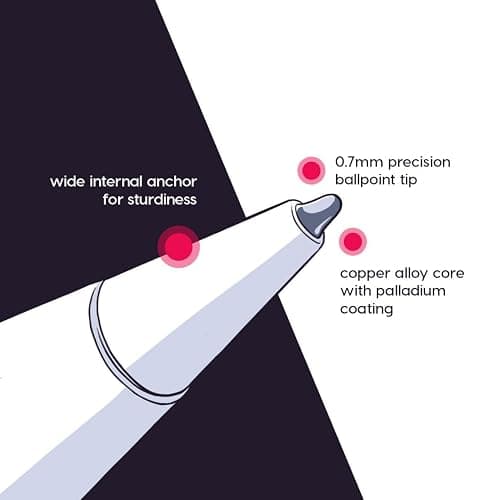 Astropad Rock Paper Pencil 2 Screen Protector for Apple Pencil 1st & 2nd Generation (2 Pack) thumbnail 4