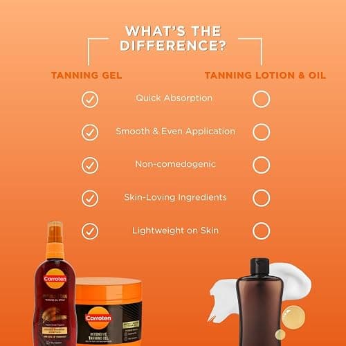 Carroten Intensive Tanning Gel + Oil Spray | Browning Tan Accelerator | Carrot & Coconut Oil | Vitamin A + E for Moisture & Hydration | Water-Resistant, Non-Greasy | Made in Greece | 6.7 oz + 5 oz thumbnail 2