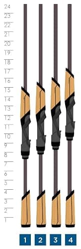 St. Croix Rods Mojo Bass Spinning Rod, Premium Quality Spinning Rod, Manufactured in North America thumbnail 7