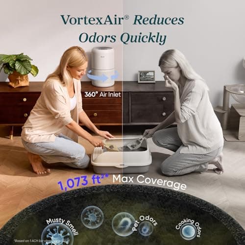 LEVOIT Air Purifier for Home Allergies Pet Hair in Bedroom, Covers Up to 1073 ft² by 56W High Torque Motor, AHAM VERIFIDE, 3-in-1 Filter with HEPA Sleep Mode, Remove Dust Smoke Odor, Core300-P, White thumbnail 4
