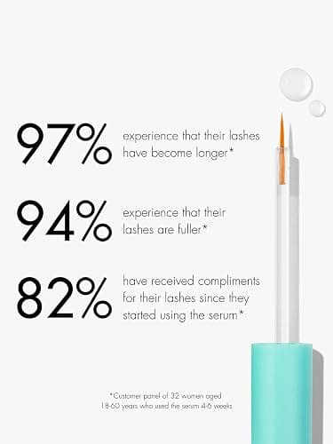 SWEED - Eyelash Growth Serum | Lengthens with Peptides, Biotin, Pumpkin Seed Oil + Keratin | Prostaglandin-Free | Vegan, Cruelty-Free, Clean Beauty (0.10 fl oz | 3 ml) thumbnail 7