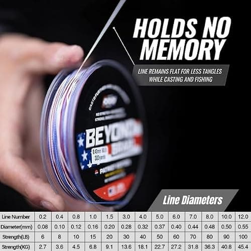 Beyond Braid Patriot 300 Yards 30lb thumbnail 5