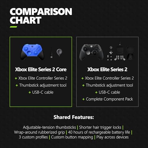 Xbox Elite Series 2 Core Wireless Gaming Controller – Blue Series X|S, One, Windows PC, Android, and iOS thumbnail 6
