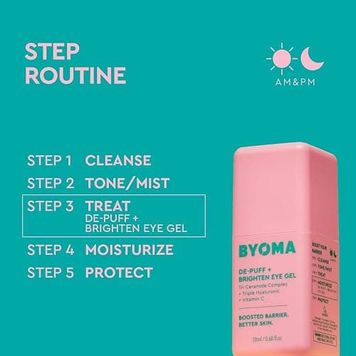 BYOMA De-Puff + Brighten Eye Gel - Lightweight Gel Eye Cream for Dark Circles, Puffiness & Wrinkles - Under Eye Cream With Hyaluronic Acid & Vitamin C - Barrier Repair Skincare - 0.68 fl. oz thumbnail 6
