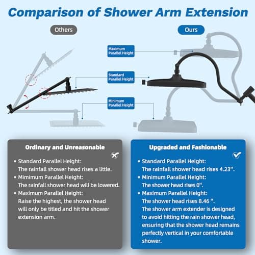 Hibbent cUPC Certified 13'' Shower Head Combo, High Pressure 5 Spray Rainfall Showerhead, 10 Spray Mode Handheld, All Metal Easy Reach 4-way Diverter Arm with Pause Mode, 71'' Hose and Holder, Black thumbnail 7