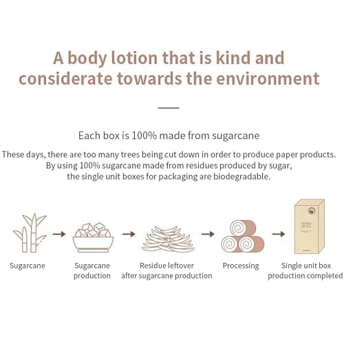 MIZON Niacinamide Smoothing Body Lotion AHA Vitamin C Hyaluronic Acid Smooth Korean Glowy skin Mild Exfoliation (300ml / 10.14 FL oz) thumbnail 7