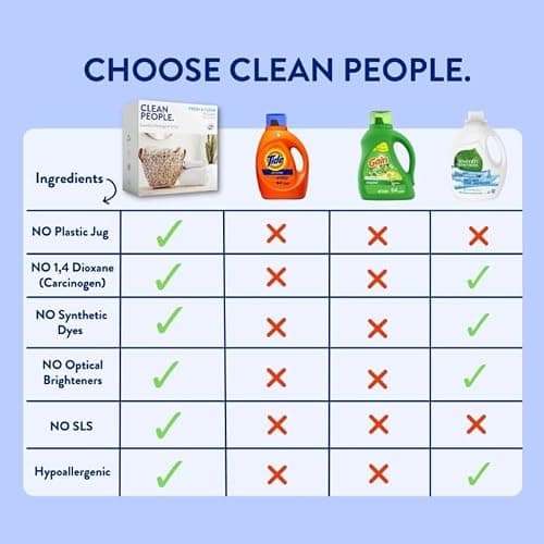 Clean People Ultra Concentrated Laundry Detergent Strips Fresh Scent & Stain Remover Spray- Plant-Based, Eco Friendly Laundry Detergent 96ct & Stain Spray 4oz (2 Pack) thumbnail 5