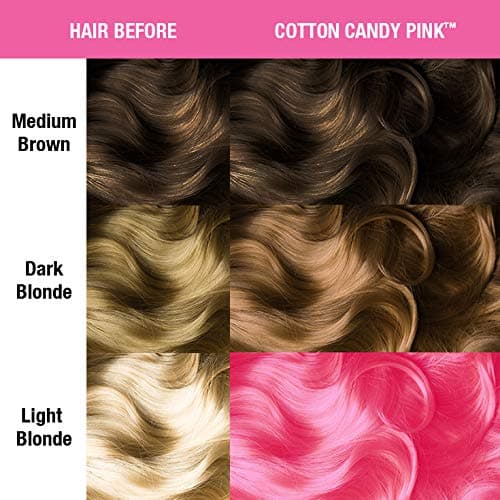MANIC PANIC Classic Cotton Candy Pink Semi Permanent Hair Color - Bright Pink Hair Dye for Women & Men That Lasts 4-6 Weeks - Vegan, Ammonia & Cruelty-Free - Create & Mix Custom Shades (4oz / 2pk) thumbnail 4