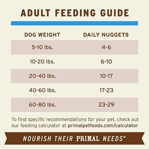 Primal Freeze Dried Raw Dog Food Nuggets, Duck, Complete & Balanced Meal, Also Use as Topper or Treat, Premium, Healthy, Grain Free, High Protein Raw Dog Food, 14 oz thumbnail 8