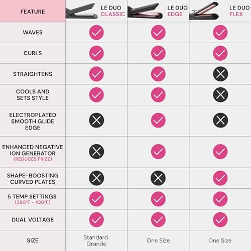 L'Ange Hair Straightener thumbnail 5