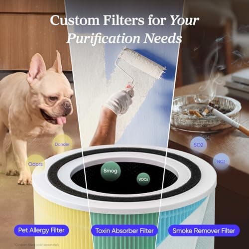 LEVOIT Air Purifier for Home Allergies Pet Hair in Bedroom, Covers Up to 1073 ft² by 56W High Torque Motor, AHAM VERIFIDE, 3-in-1 Filter with HEPA Sleep Mode, Remove Dust Smoke Odor, Core300-P, White thumbnail 6