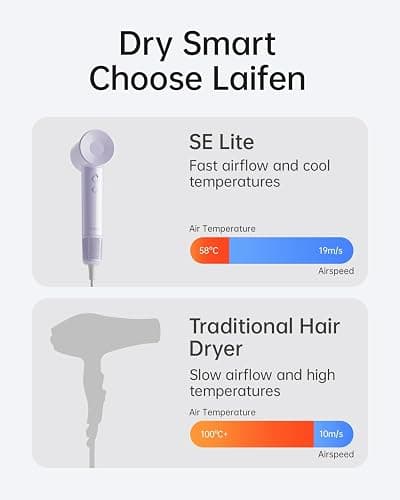 Laifen SE Lite Hair Dryer, Negative Ionic Blow Dryer with 100,000 RPM Brushless Motor for Fast Drying, High-Speed Low Noise Thermo-Control Hair Dryer with Lightweight Design and 2 Nozzles thumbnail 4