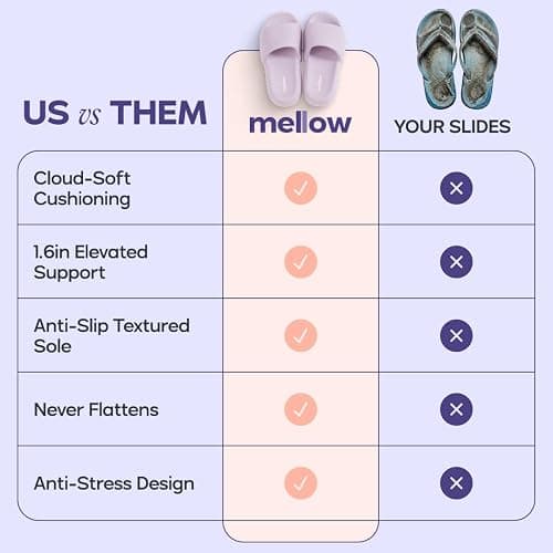 MellowSoft Cloud Slides for Women & Men, Thick Shock-Absorbing Sole | Ultra Soft CloudFoam Cushioning Slides, Lightweight Anti-Slip Recovery Sandals for Indoor & Outdoor Comfort thumbnail 3