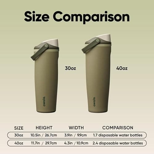 Owala FreeSip Sway Insulated Stainless Steel Water Bottle with Two-Way Spout, Built-In Straw and Bucket Handle, Made for Travel, School, and Sports, 40oz, BPA Free, Leak Proof, Off Road thumbnail 3