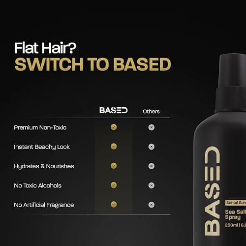 BASED Sea Salt Spray, Natural Finish Sea Salt Spray for Hair, Volumizes & Texturizes, Infused with Kelp & Vitamin B5, Light & Non-Greasy, Paraben, Sulfate, Phthalate Free, 6.8 oz (Pack of 1) thumbnail 6