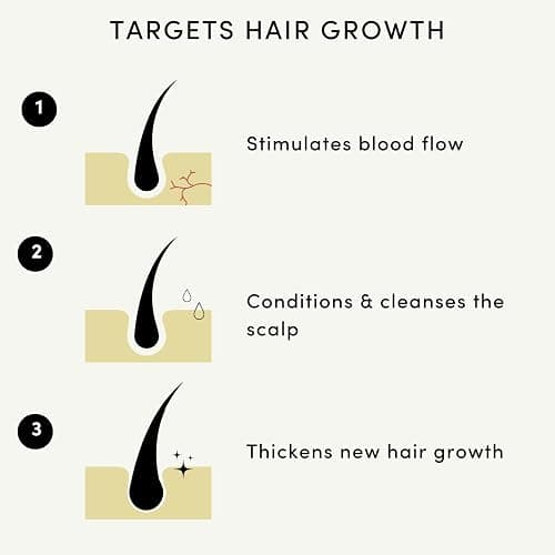 Forest & Shore Hair Growth Oil, 100% Natural, with Caffeine, Biotin, Castor , Argan & Rosemary, Effective Serum for Damaged Hair thumbnail 4