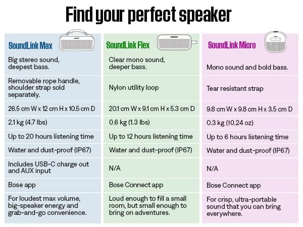 Bose SoundLink Flex Bluetooth Speaker (2nd Gen) - Portable Outdoor Speaker with Hi-Fi Audio, Waterproof and Dustproof, USB-C, Up to 12 Hours Battery Life, Black thumbnail 7