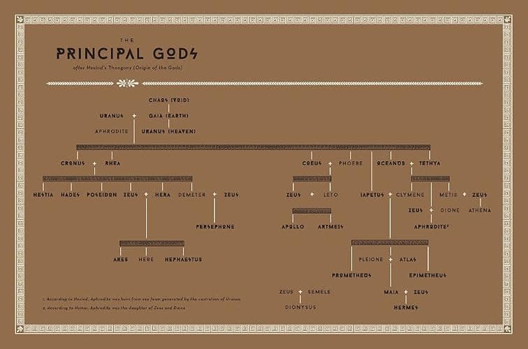 Classical Mythology A to Z: An Encyclopedia of Gods & Goddesses, Heroes & Heroines, Nymphs, Spirits, Monsters, and Places thumbnail 3