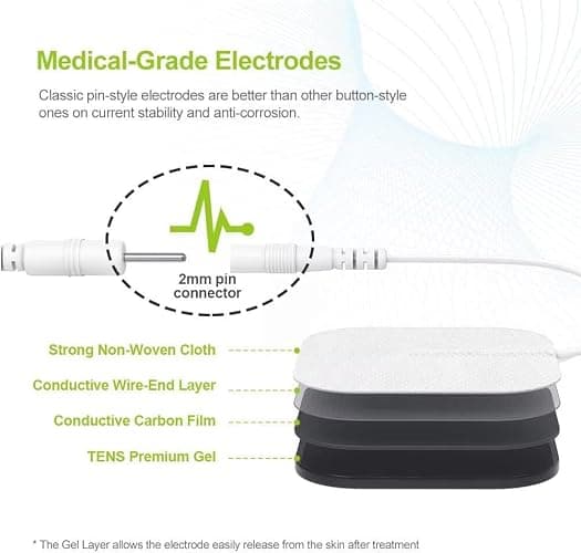 AUVON Dual Channel TENS Unit Muscle Stimulator Machine with 20 Modes, 2" and 2"x4" TENS Unit Electrode Pads thumbnail 5