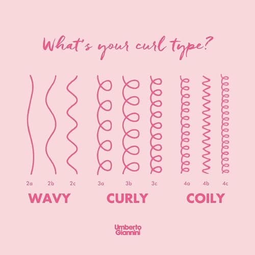 Curl Type 3 Kit, Full Wash & Style Routine for 3a-3c Curls, Frizz-Free, Defined and Bouncy Curls thumbnail 2