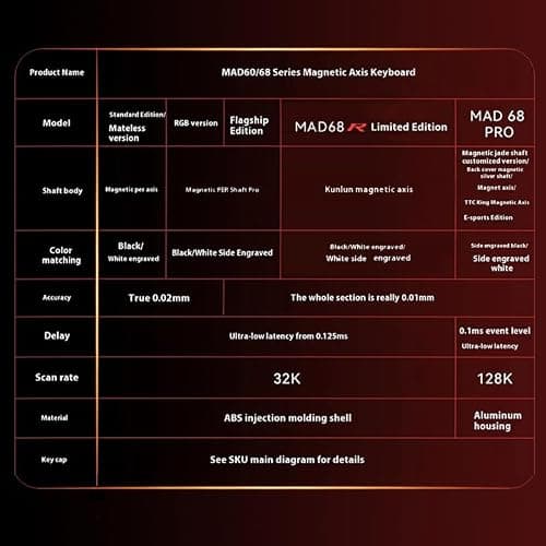 MADLIONS Keyboard Gaming Wired MAD 68 HE, Mechanical Keyboard with Adjustable Actuation, 8000 Hz Polling Rate, Rapid Trigger for Esports/PC Gaming (MAD68HE-RGB-White) thumbnail 6
