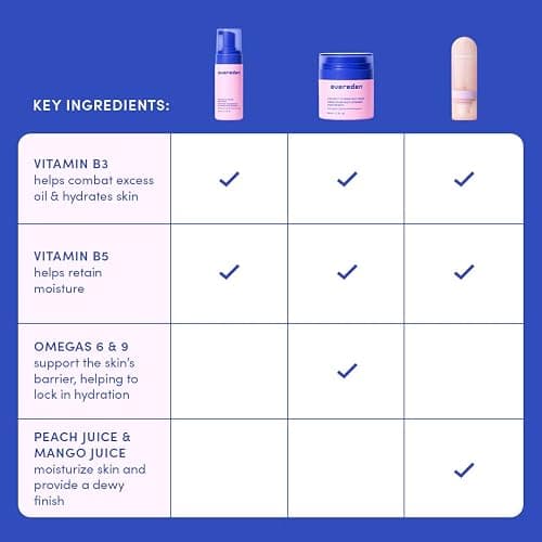 Evereden Kids Multi-Vitamin Hydrating Face Mist, Face Wash, & Kids Face Cream Set: Clean, Vegan, and Multivitamin-Rich Kids Skin Care Set for 6 & up - Moisturize, Nourish, Protect, & Refresh thumbnail 6