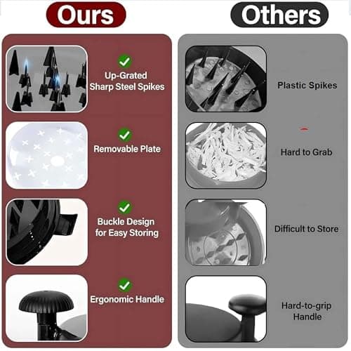 Chicken Shredder Tool Twist Large Chicken Breast Shredder Tool-Meat Shredder Meat Masher for Chicken Ground Beef Pork with Up-grated Stainless Steel Spikes Kitchen Gadgets Essentials (Black&Black) thumbnail 3
