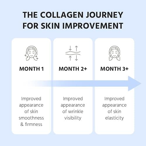 Cevitol Marine Collagen Peptides - Hydrolyzed Ultra-fine Collagen Powder for Women & Men, Hyaluronic Acid, Biotin, Vitamin C, for Skin, Hair, Nails, Joints, Non-GMO, Unflavored, Easily Dissolved, 16oz thumbnail 8