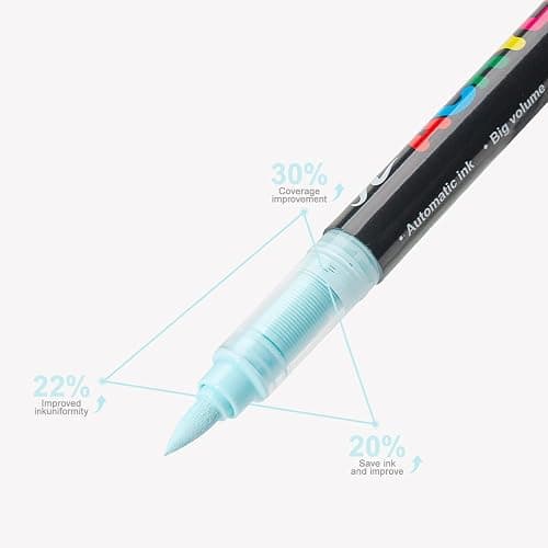 YOUQIWJ Acrylic Paint Markers Brush Tip, 72 Colors Water-Based Paint Pens, Smooth Ink Flow, Soft Flexible Tip, Quick-Dry Permanent Art Markers for Rock Wood Glass Ceramic Canvas DIY Crafts (72) thumbnail 6