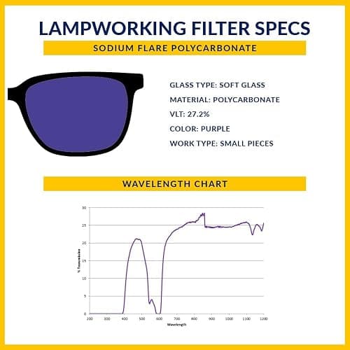 Polycarbonate Sodium Flare Glass Working Spectacles - Safety Frame with Permanent Side Shields thumbnail 4