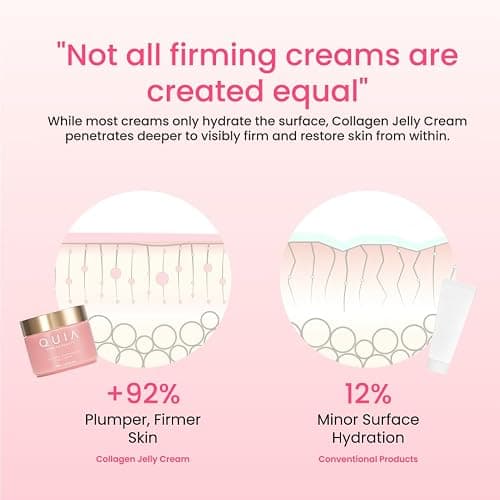 QUIA Collagen Jelly Cream – Lightweight Gel Moisturizer for Glowing, Plump Skin – With Niacinamide and Peptides – Korean Skincare for Daily Hydration thumbnail 5
