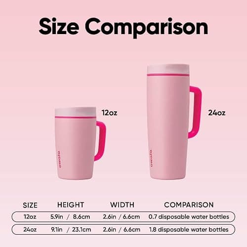 Owala SmoothSip Slider Stainless Steel Insulated Travel Mug with handle, 100% Leak Proof, For Hot and Cold Drinks, Travel Friendly with Sliding Lock Lid, 12oz, BPA Free, Leak Proof, Pucker Up thumbnail 3