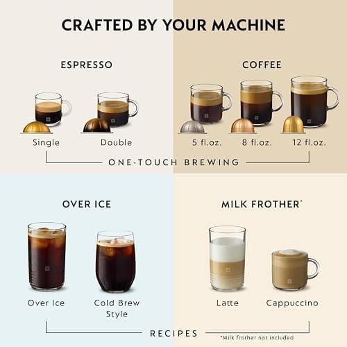 Nespresso Vertuo Pop+ Coffee and Espresso Maker by De'Longhi with Milk Frother, Candy Pink thumbnail 7