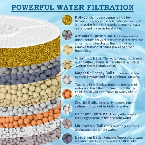 Bath Filter for Tub, 9 Stages Bath Filter- Removes Hundreds of Contaminants, BPA Free, Purify Your Bathwater for Healthier Skin and Hair, 5000 Gallons of Filtration thumbnail 4