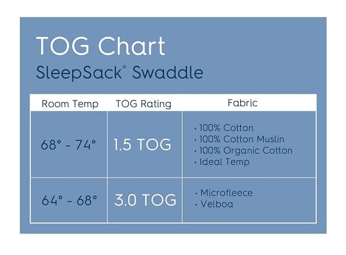 HALO Sleepsack Swaddle, 3-Way Adjustable Swaddle Blanket, TOG 3.0, Velboa Plush Dots, Cream, Newborn, 0-3 Months thumbnail 6